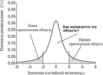Отличие выборочных показателей от соответствующих показателей ...