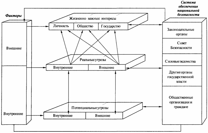 Разработка структуры системы управления