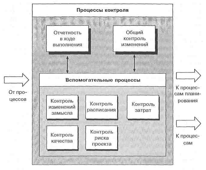 Тема 4. Планирование как важная функция управления проектами