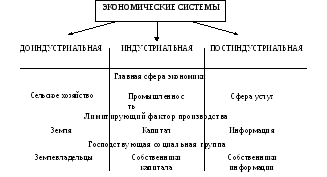 укажите по каким критериям дифференцируются экономические системы. img wNgBZu. укажите по каким критериям дифференцируются экономические системы фото. укажите по каким критериям дифференцируются экономические системы-img wNgBZu. картинка укажите по каким критериям дифференцируются экономические системы. картинка img wNgBZu