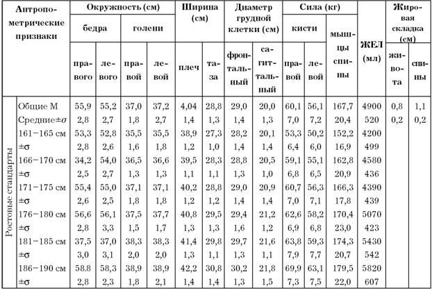 Антропометрические данные для кадетского корпуса образец