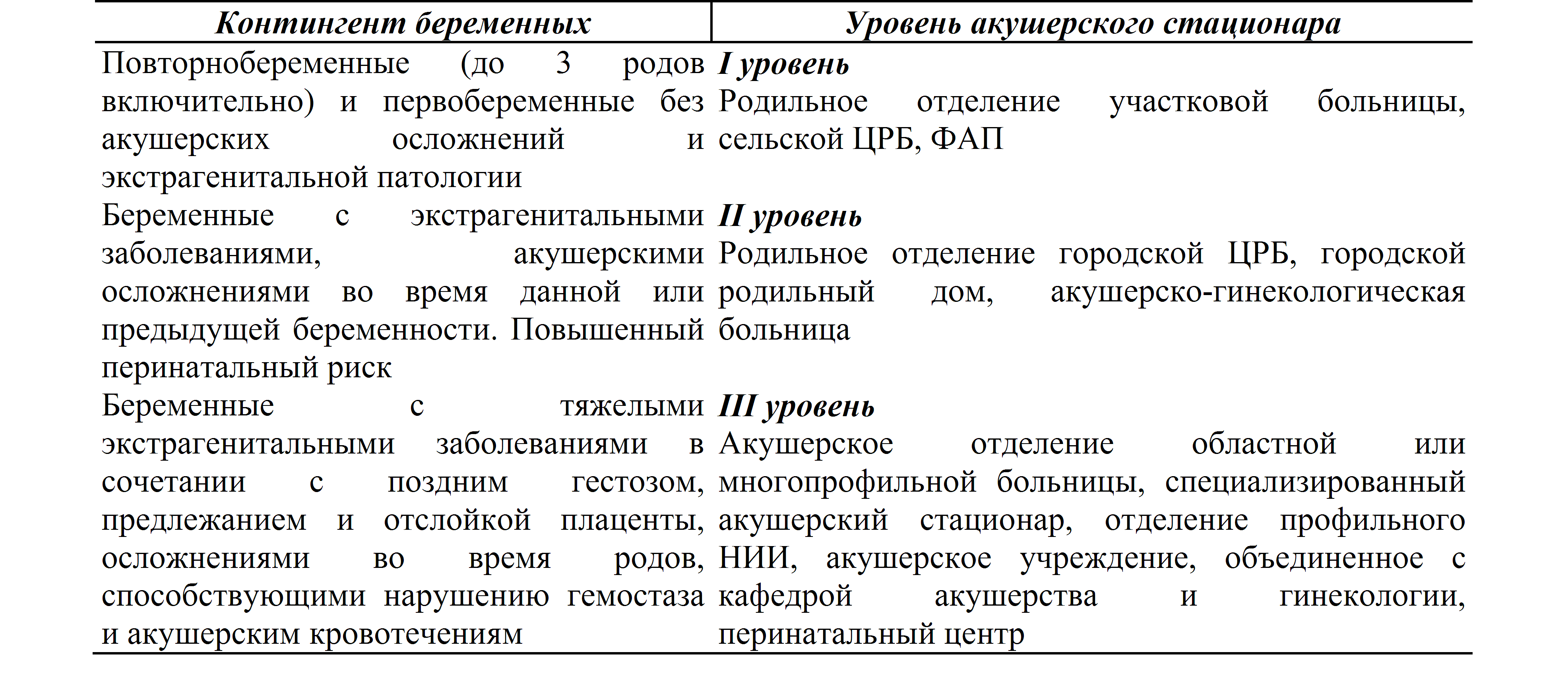 Схема акушерского отделения