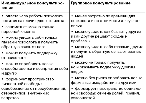 Индивидуальный проект преимущества и недостатки