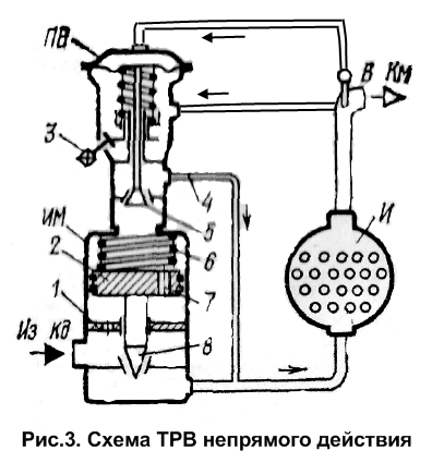 Трв с внешним отбором