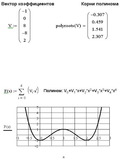 Коэффициент вектора. Mathcad Полином. Маткад коэффициенты полинома. Коэффициенты полинома Mathcad. Корни полинома Mathcad.