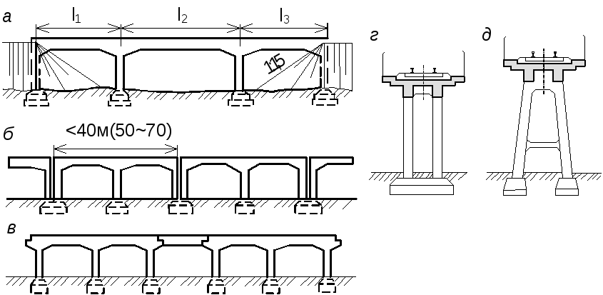 Балочный мост схема
