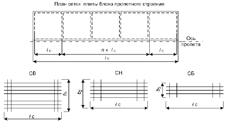 Чертеж пдп 1 75х3 0 4.2. Конструкции пролетных строений балочных мостов
