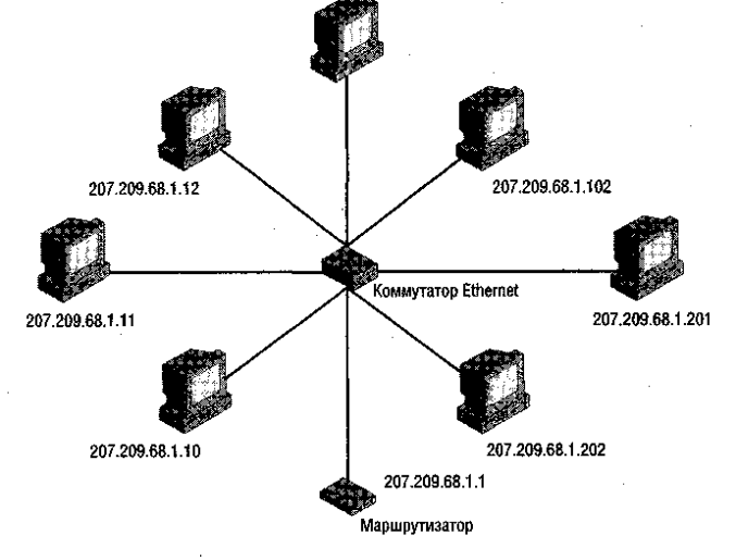 Маски локальной сети. Разбиение IP сети на подсети. Разделение сети на подсети с помощью маски. Деление сетей на подсети формулы.