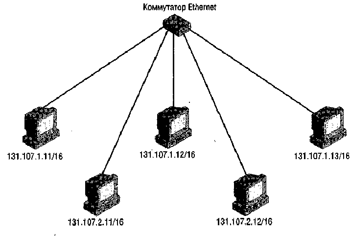 Разбить сеть. Разбиение на подсети. Как разбить сеть на подсети. Сегмент сети. Длина префикса сети.