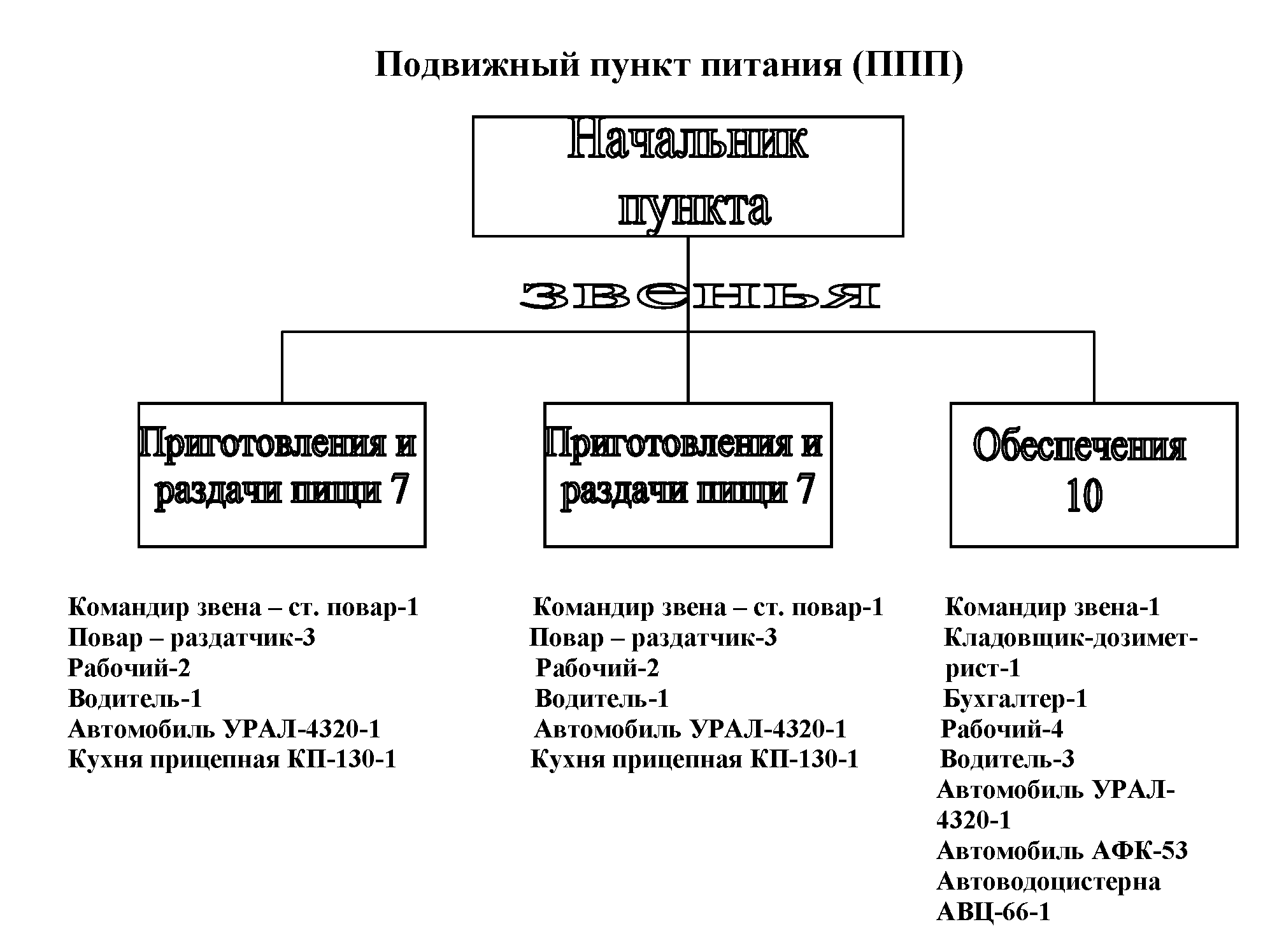 Материальный резерв рф