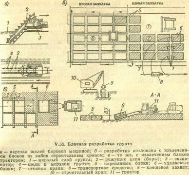 Разработка котлована в мерзлых грунтах