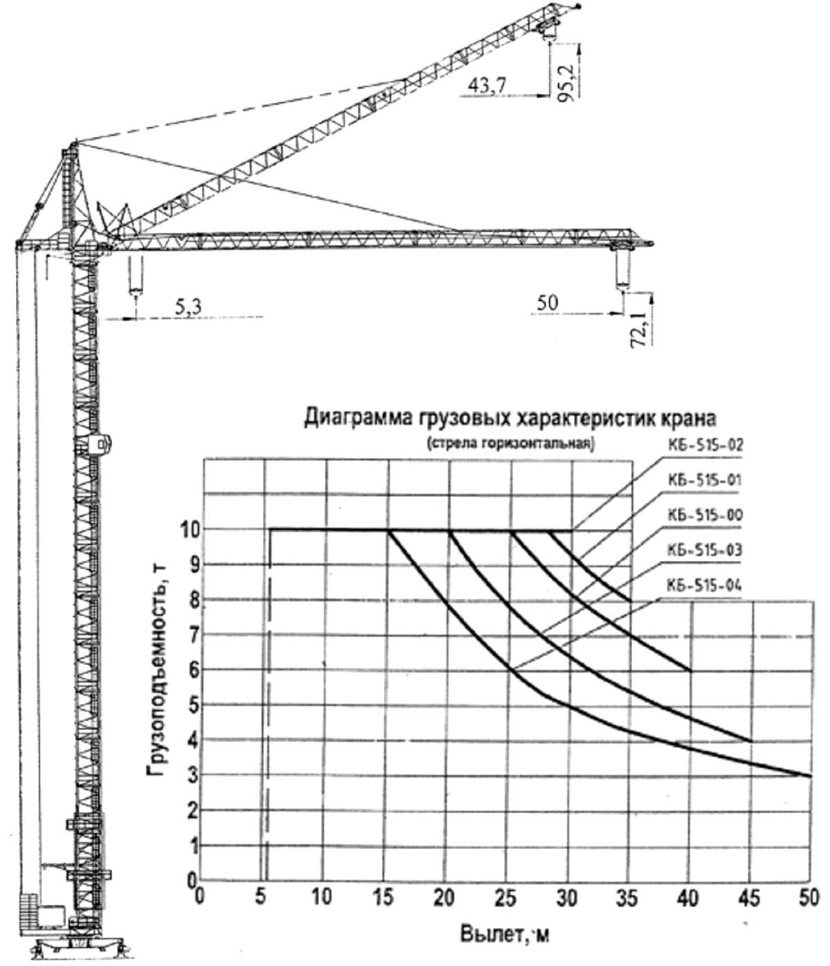 Выбор монтажных кранов