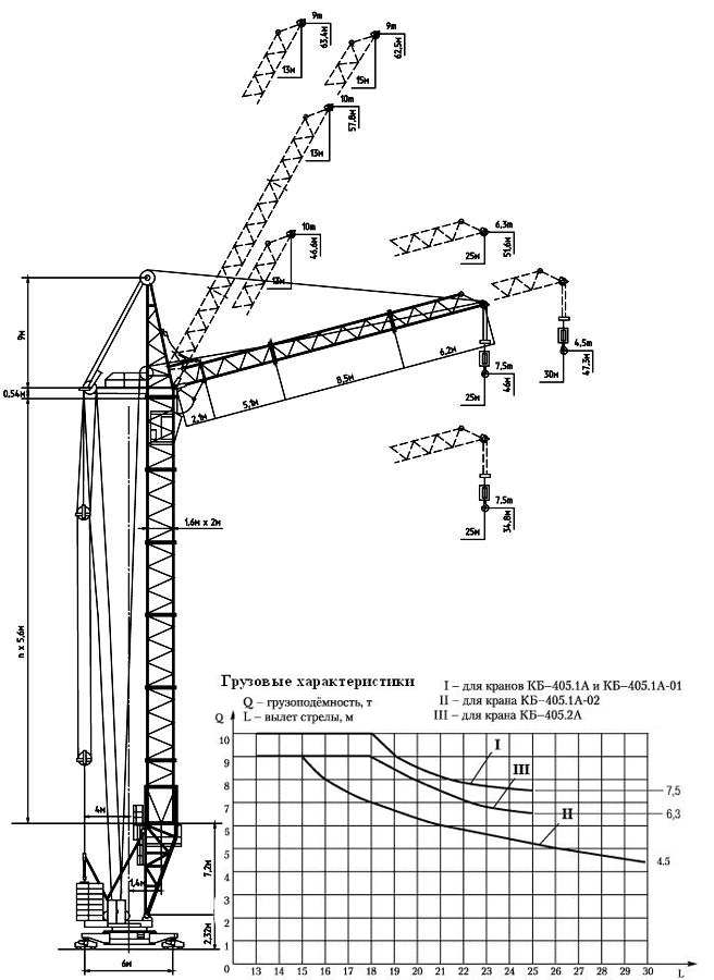 Длина башенного крана. КБ 405.1А--02 кран башенный. Башенный кран КБ-405.2А технические характеристики. КБ 405.1А--02 кран башенный характеристики. Грузовые характеристики крана КБ 405.
