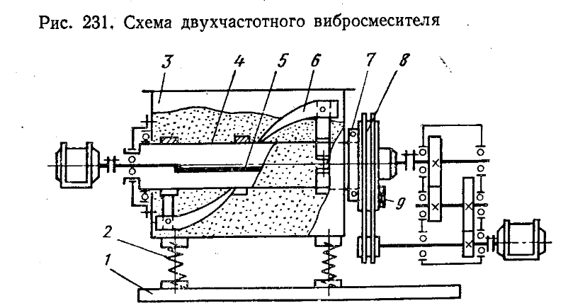§4. Вибрационные смесители