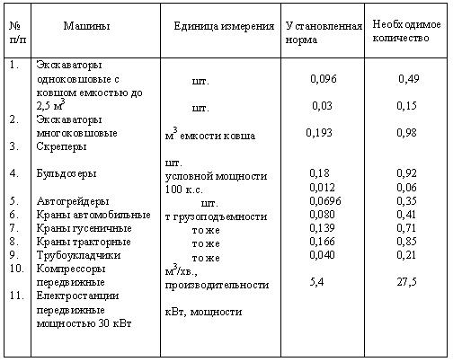 Единица измерения услуги