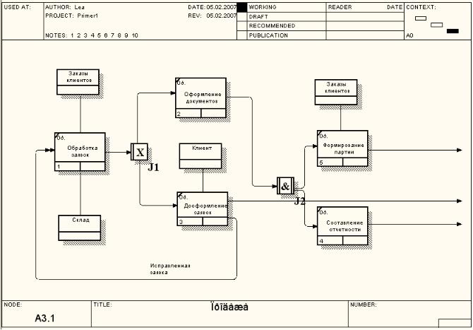 Схема idef3 в visio