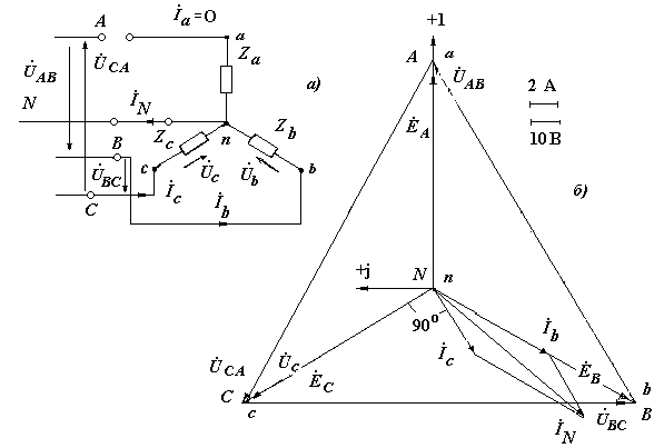 Соединение звезда векторная диаграмма. Векторная диаграмма токов и напряжений. Топографическая диаграмма напряжений токов трехфазной в треугольник. Векторная диаграмма высоковольтного учета. Диаграмма токов и напряжений на сопротивлении.