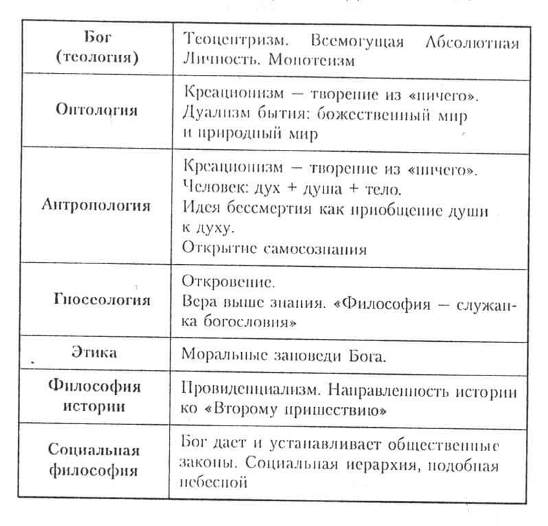 Философия эпохи возрождения черты и направления. Направления философии Возрождения таблица. Философские школы эпохи Возрождения таблица.