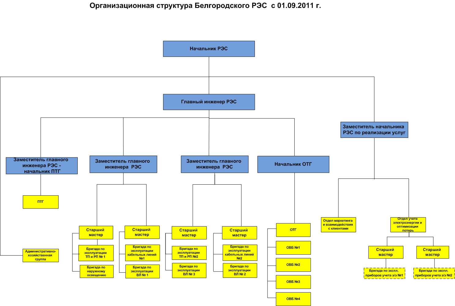 Компенсация реактивной мощности - Электроснабжение промышленных предприятий