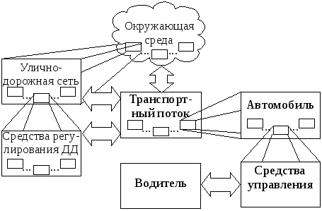 Стохастические схемы мышления