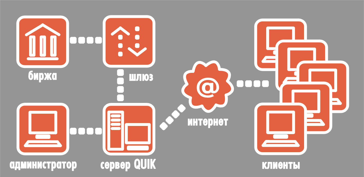 Интернет трейдинг презентация