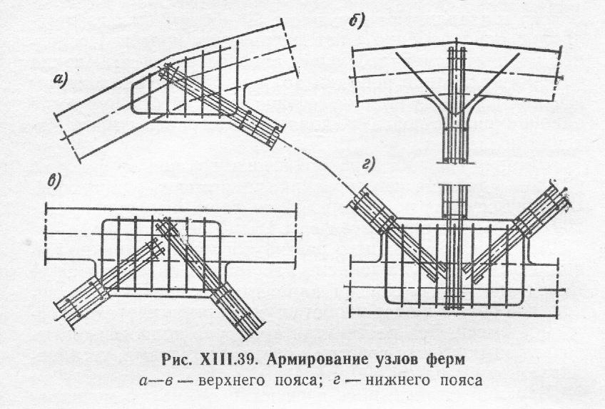 Нижний узел ферм