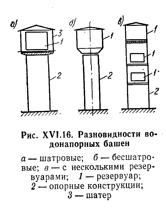 Водонапорная башня чертеж