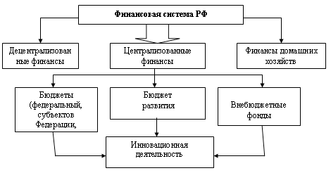 Лекция 6. Бюджетное финансирование образования Общая схема бюджетного финансиров