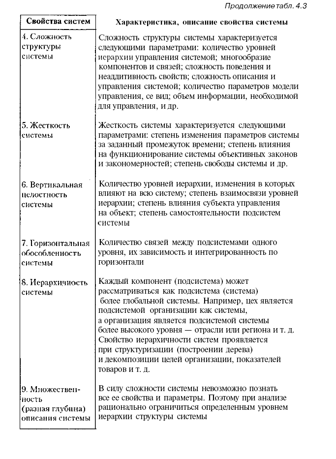 Назовите и охарактеризуйте основные свойства системы. Свойство целостности системы. Свойства системы управления. К свойствам системы относятся. Назовите и охарактеризуйте основные свойства системы.