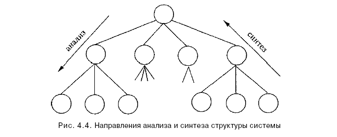 Анализ и синтез схема