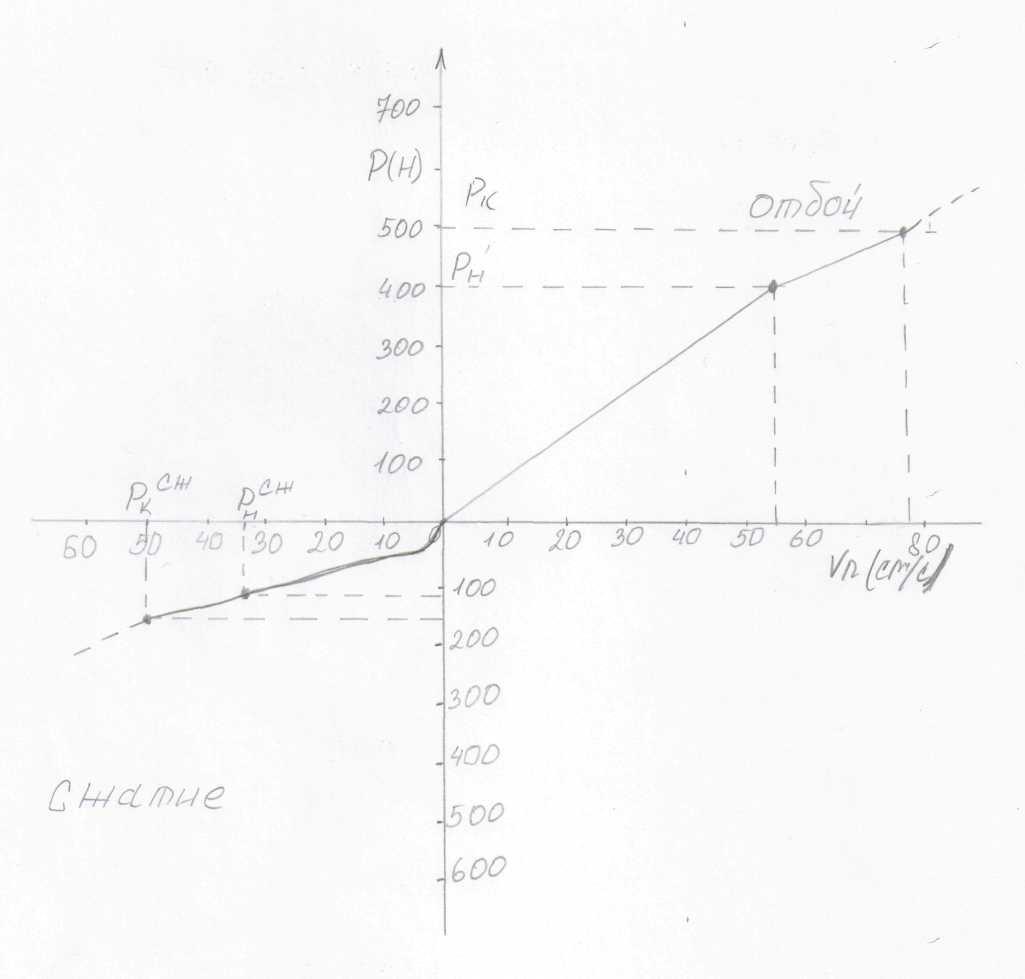 5.4 Расчет рессорной подвески