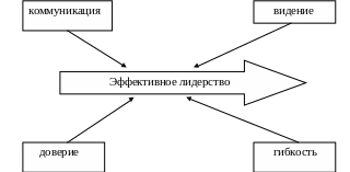 Лидерские отношения мастер раб характерны для бизнеса