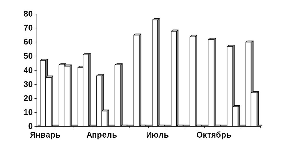 Климотограммы многолетних наблюдений по метеостанции г. Советска