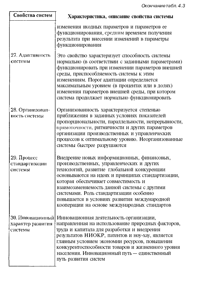 К характеристике как системы относится. Организованность свойство системы. Свойство характеризующее сущность. К свойствам системы относятся. 4 Свойства системы.