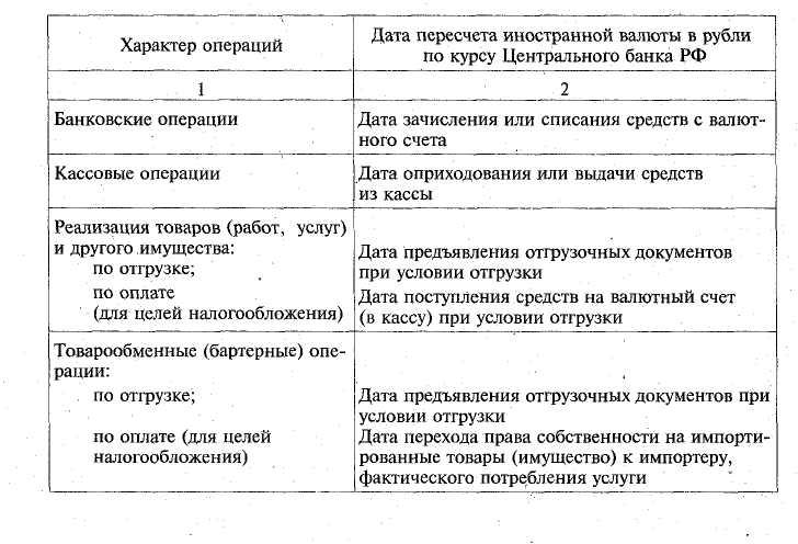 Виды операций банков с иностранной валютой