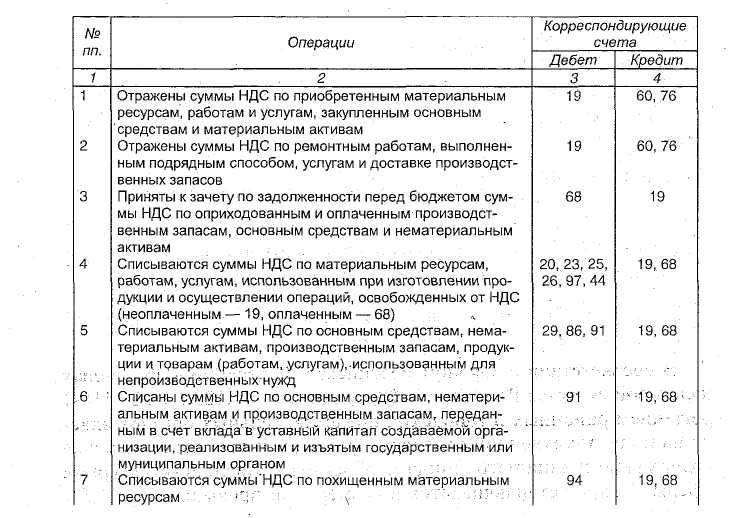 налоговый учет займа ценными бумагами налоговый учет займа ценными бумагами