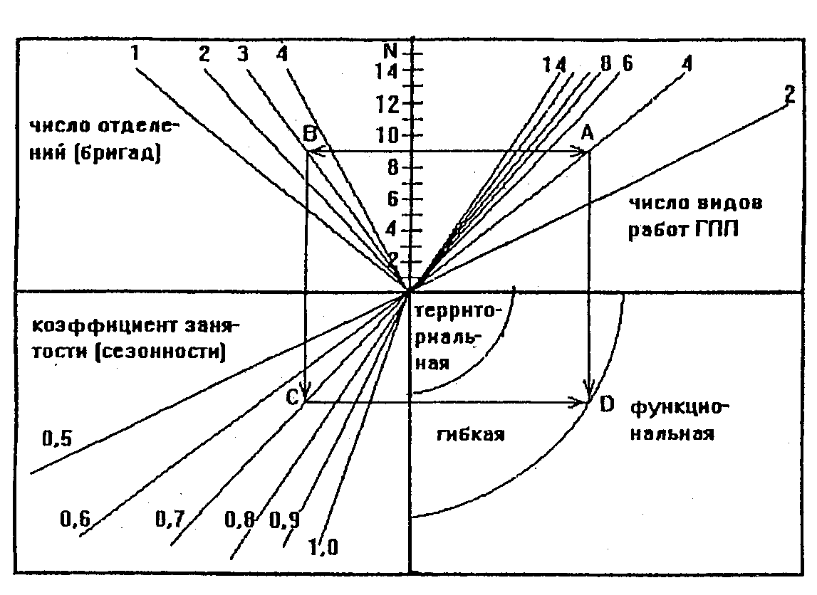 2.2. Расчет годовой производственной программы