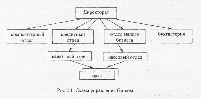 Для чего нужна схема управления
