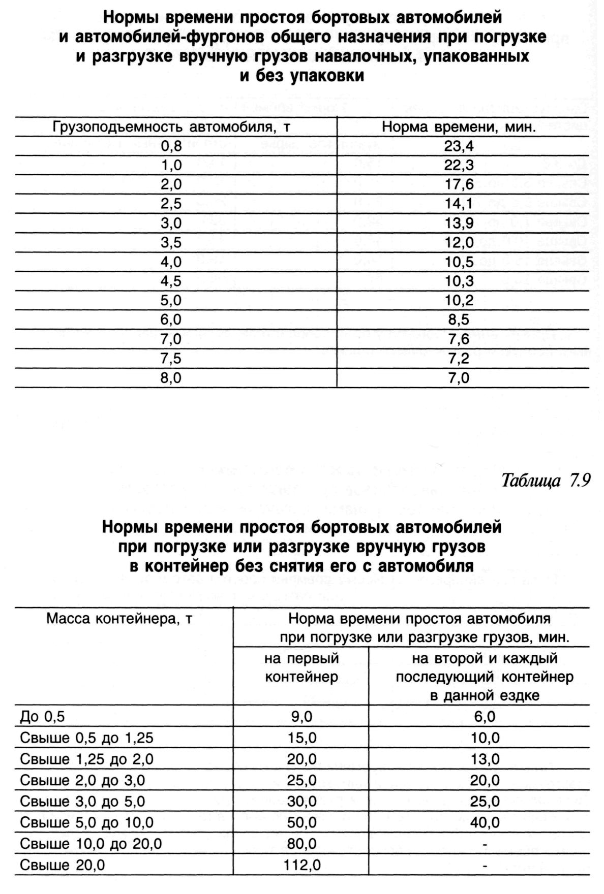 Н ормы времени простоя автомобилей-цистерн при погрузке через верхние люки  и разгрузке гравитационным и пневматическим способами