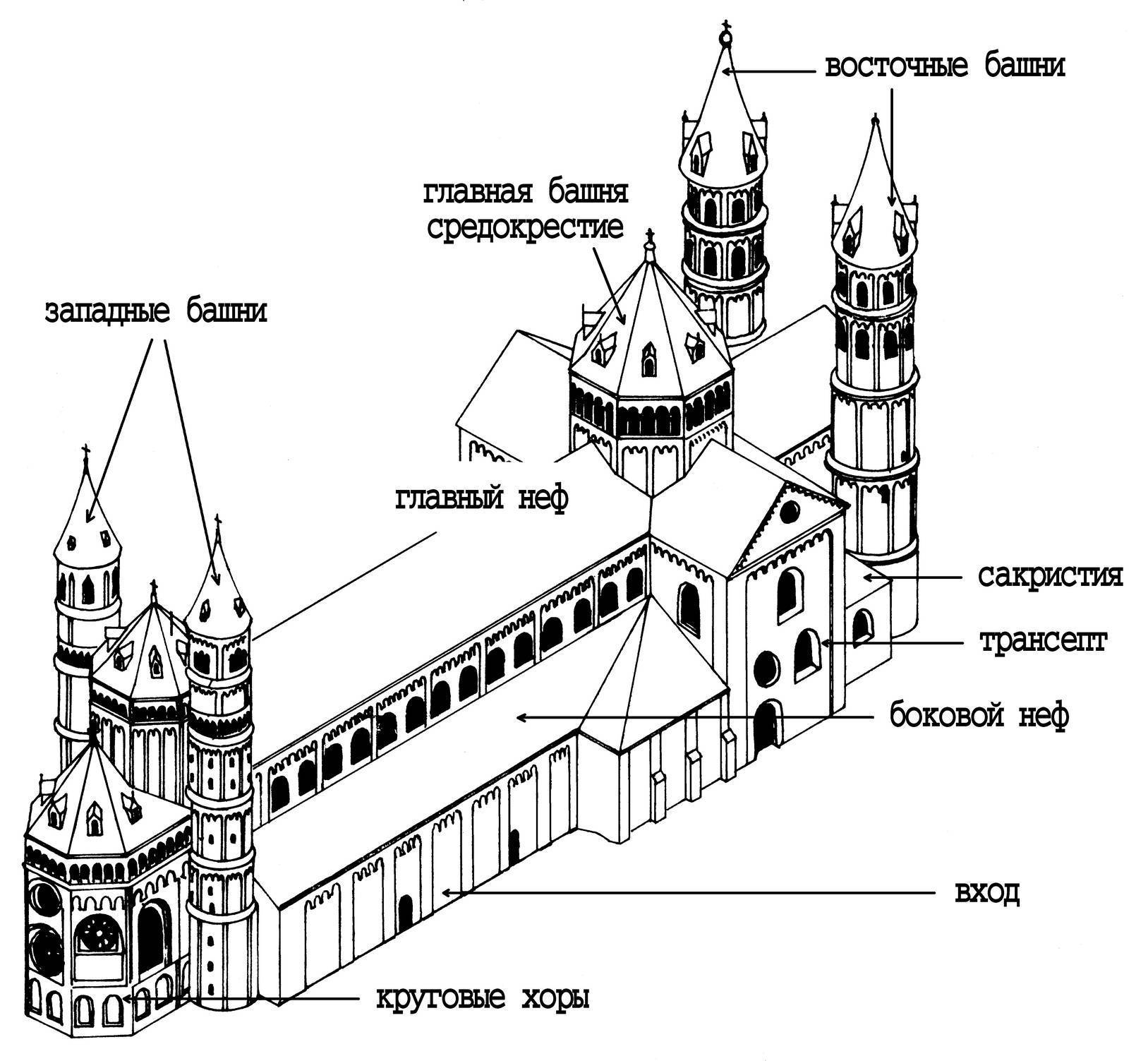 Св элементы. Романская базилика схема храма. Схема соора романскогос Тиля. Романский храм базилика.