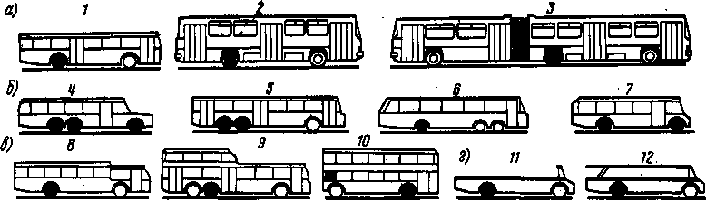 Виды автобусов