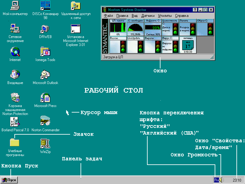 Операционная система windows интерфейс. Операционные системы Windows 9x. ОС виндовс 98. Операционная система Windows 95. Операционная система Windows 9.