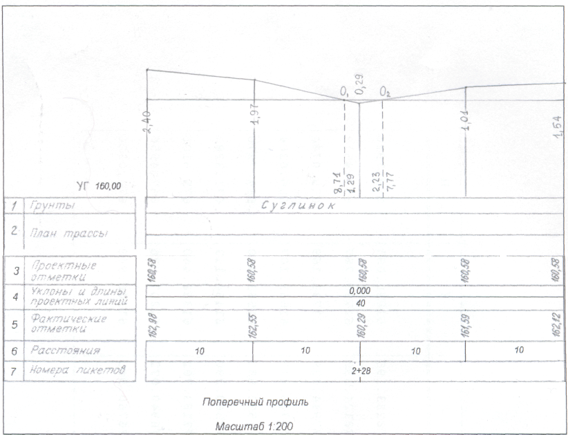 Продольный профиль трассы геодезия чертеж