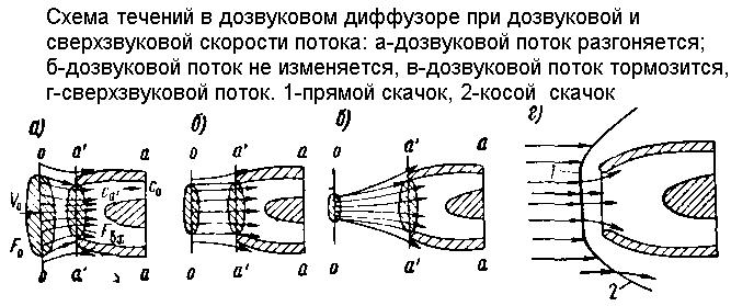 Схема гтд 110