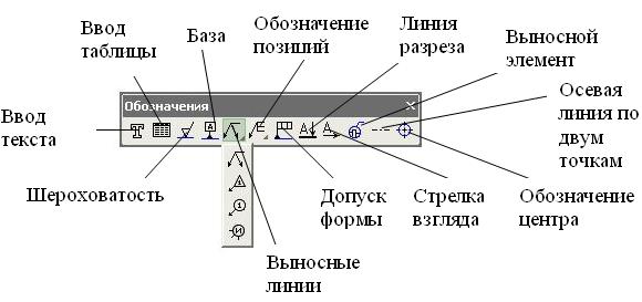 Обозначения в компасе на чертеже