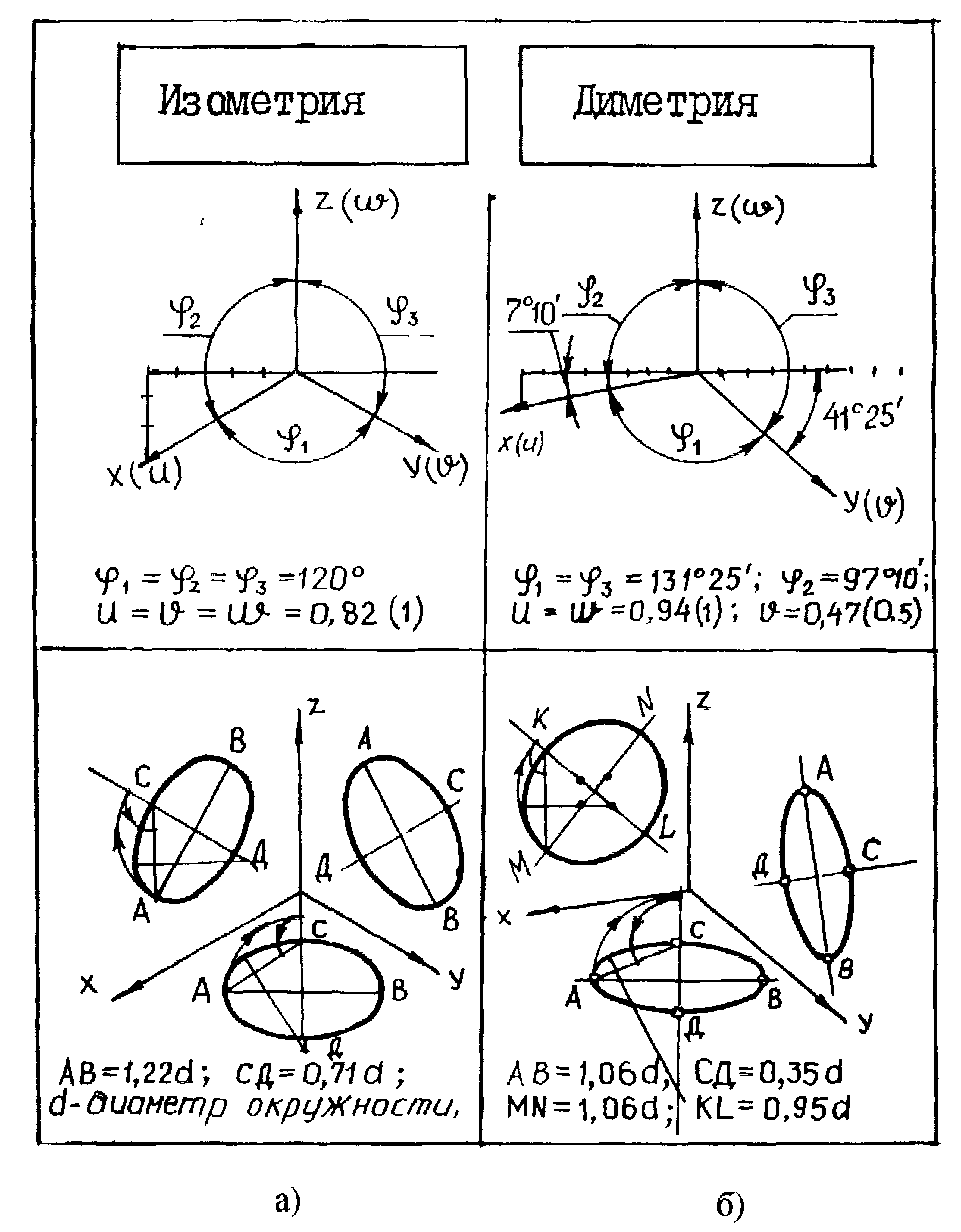 Какой чертеж соответствует аксонометрии