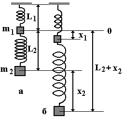 Последовательное соединение пружин. Параллельное соед пружин. Две пружины с коэффициентами жёсткости к1=40 +. Коэффициент упругости последовательных пружин. Последовательное и параллельное соединение пружин.