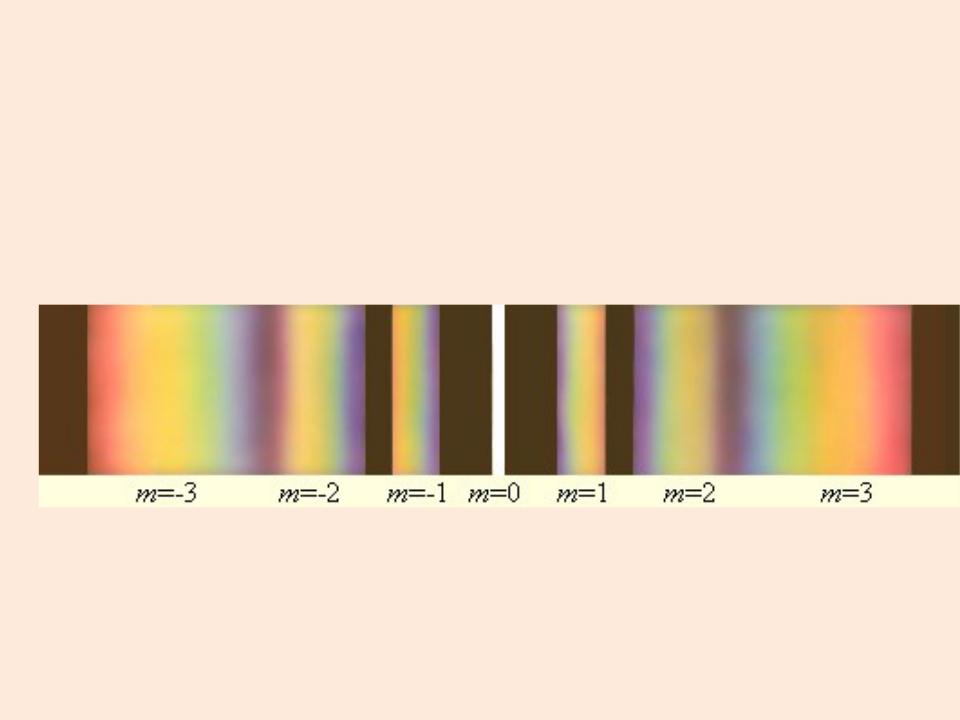 Чтобы разложить белый свет спектр нужно использовать. Дифракционная решетка разложение белого света в спектр. Спектр белого света на дифракционной решетке. Разложение света в спектр на дифракционной решетке. Разложение белого спектра дифракционной решетки.