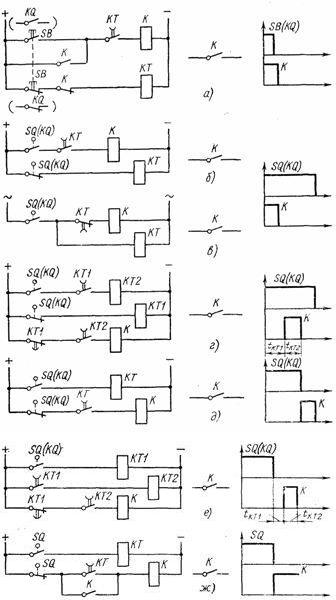 Реле времени обозначение на схеме буквенное