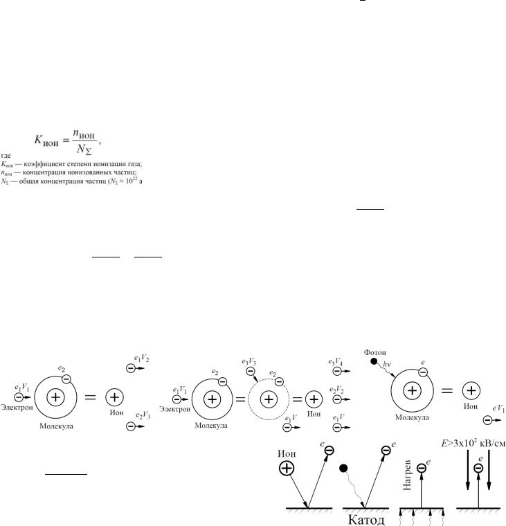 1_1_Protsess_ionizatsii_v_gazakh_Vidy_ionizatsi